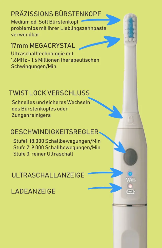 Grafik mit technischen Details der MEGASONEX-Zahnbürste